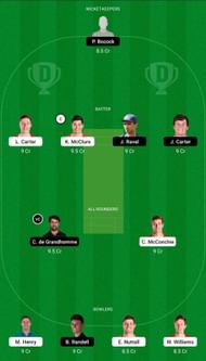 CTB vs NB Dream11 Team - 2